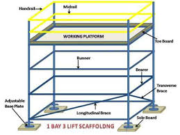 Scaffolding Parts